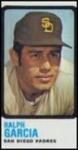 Ralph Garcia
